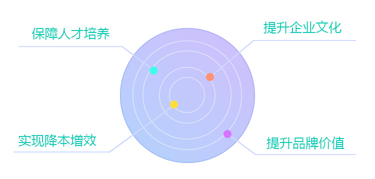 我们的价值